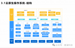 <b>DRG鞭策病院基于数据优化临</b> 