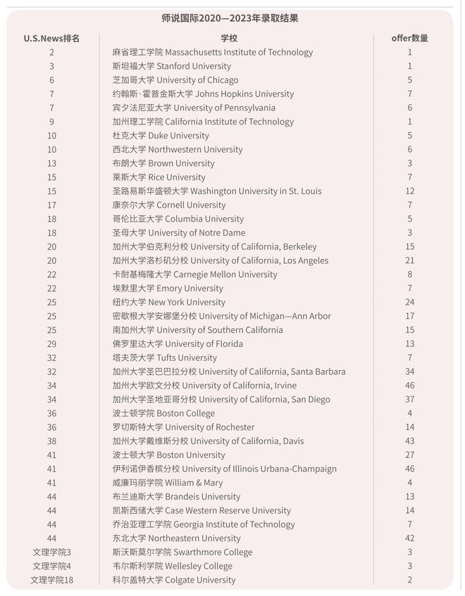 太阳城·(中国)官方网站让留学之光照亮更多中国学子的路——专访师说国际CEO唐博(图2)
