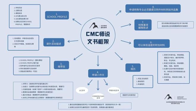 太阳城·(中国)官方网站让留学之光照亮更多中国学子的路——专访师说国际CEO唐博(图3)