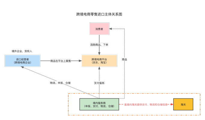 太阳城·(中国)官方网站跨境电商零售进口行业走私犯罪分析及合规建议(图1)